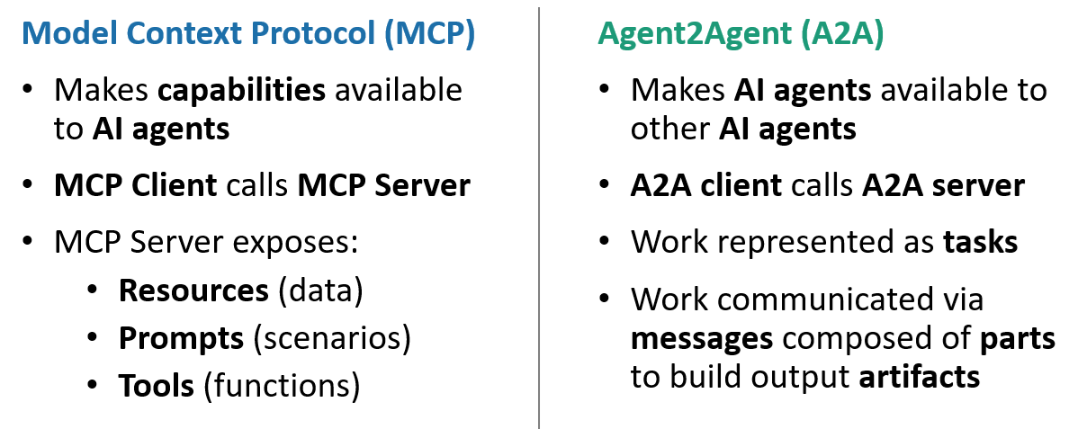 Model Context Protocol (MCP) offering a set of tools vs Agent2Agent (A2A) offering entire agents