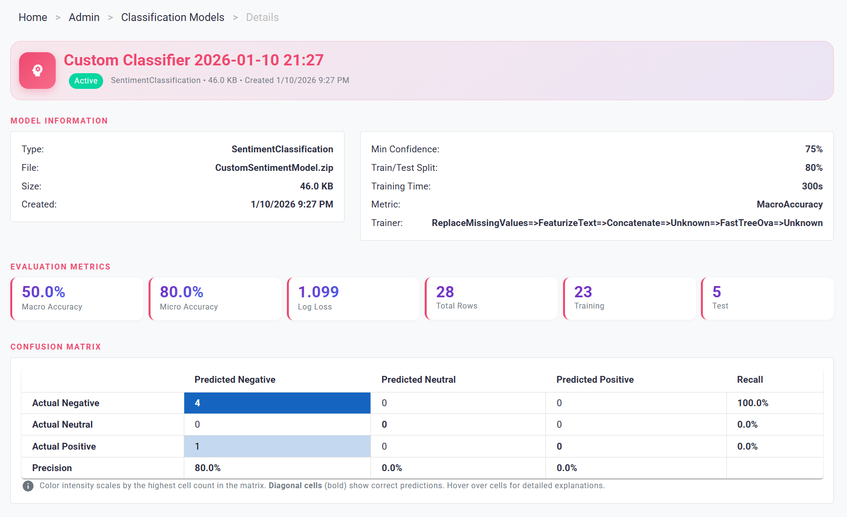 Classification Metrics