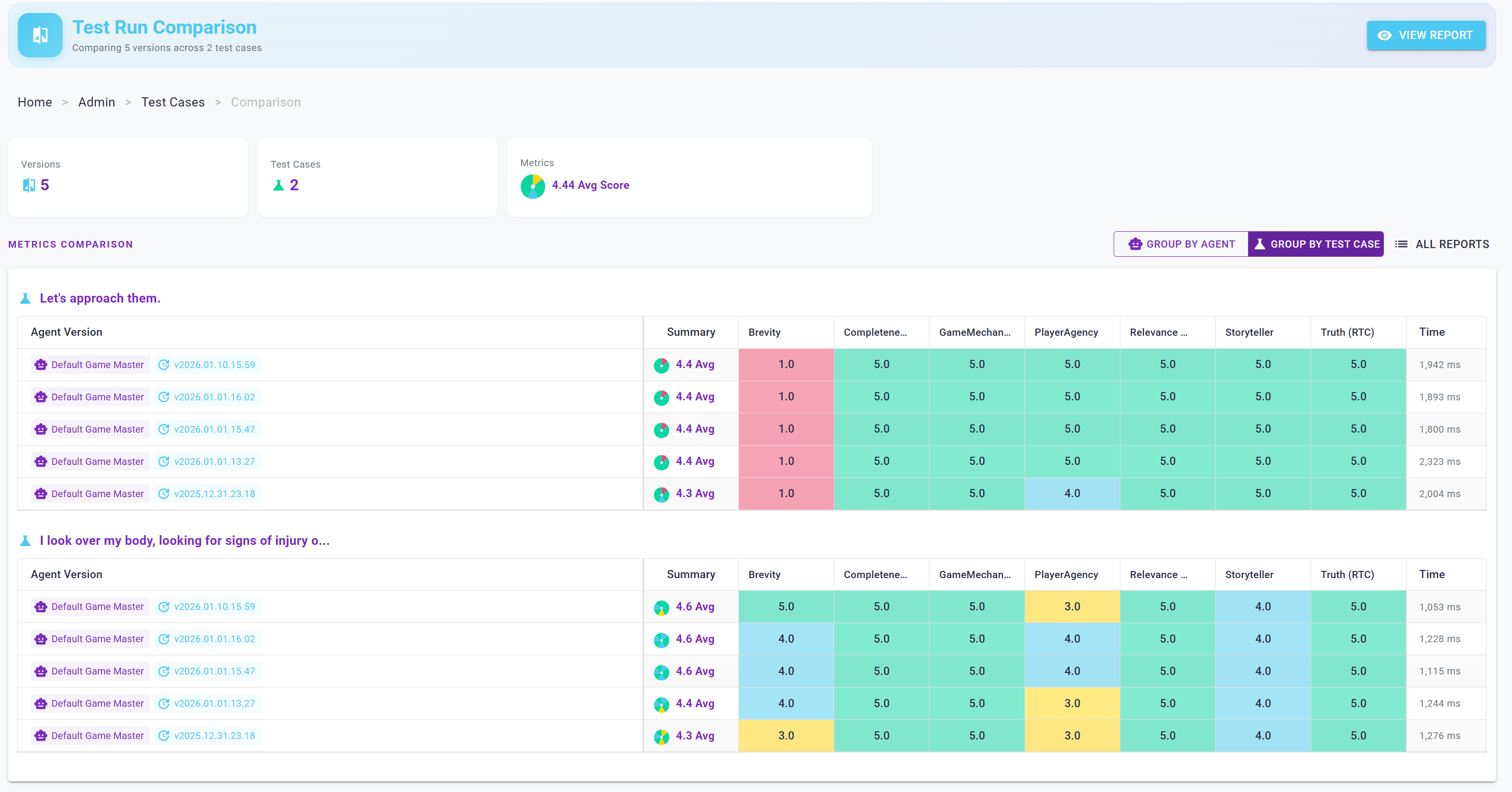 Comparing different agent versions across different test cases