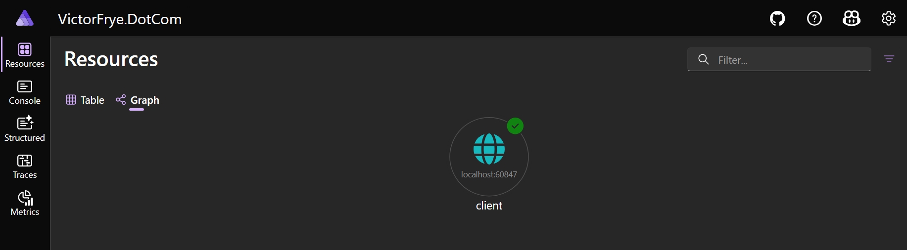 Aspire Dashboard graph view
