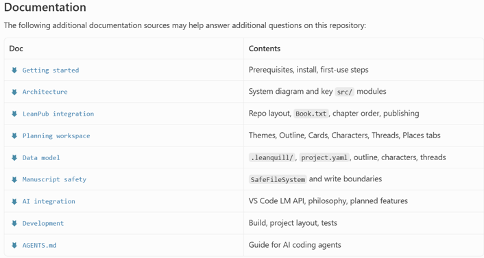 Sample documentation files listed in README.md