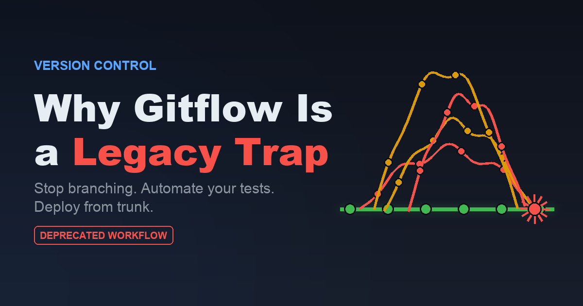 Git branch diagram showing tangled feature branches colliding with a clean green trunk line, over the title 'Why Gitflow Is a Legacy Trap'.