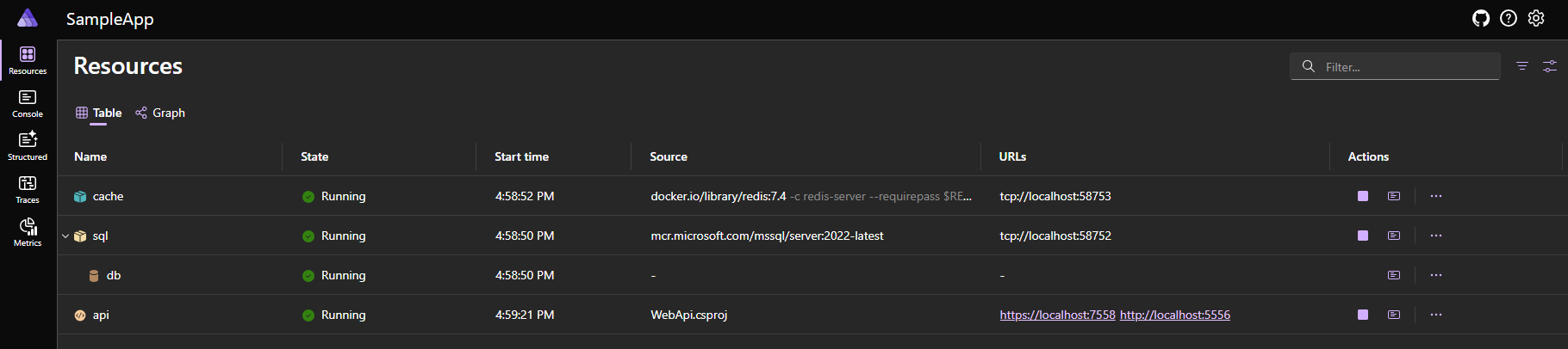 A screenshot of the .NET Aspire sample app dashboard. The resource table is displayed along with the cache, database, and api resource entries.