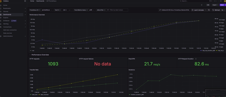 Grafana dashboard screenshot