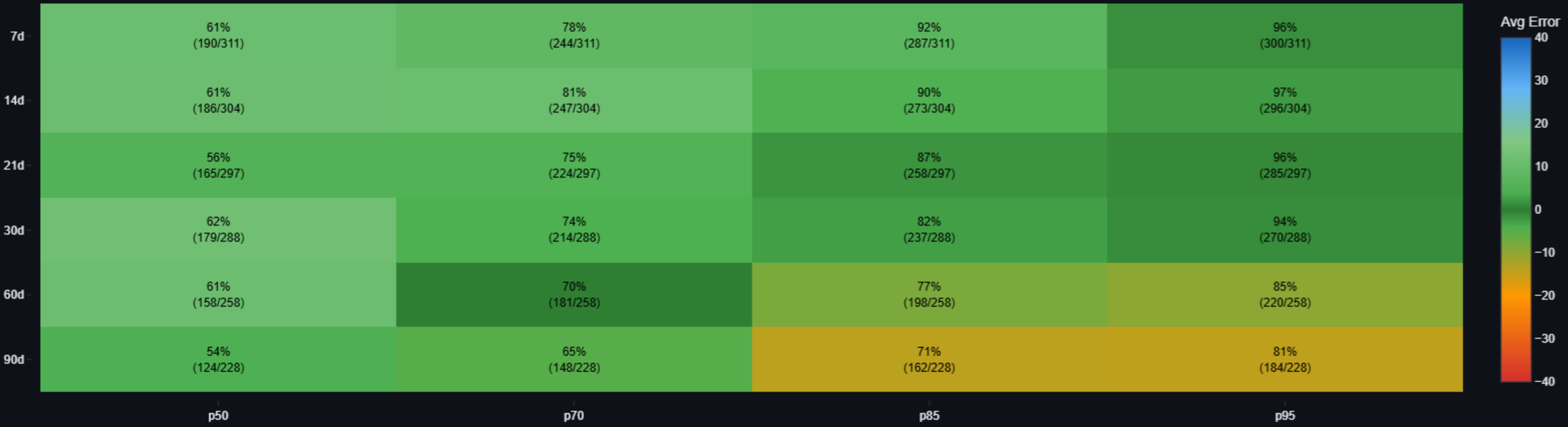 Project Pressure Cooker calibration heatmap