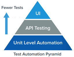 API testing with Java and REST Assured - getting started