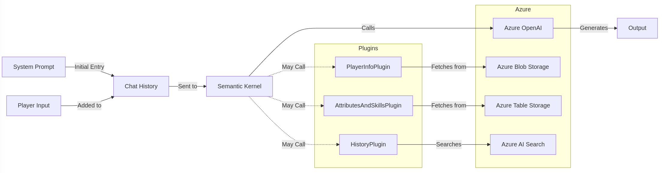 Semantic Kernel Plugin Architecture